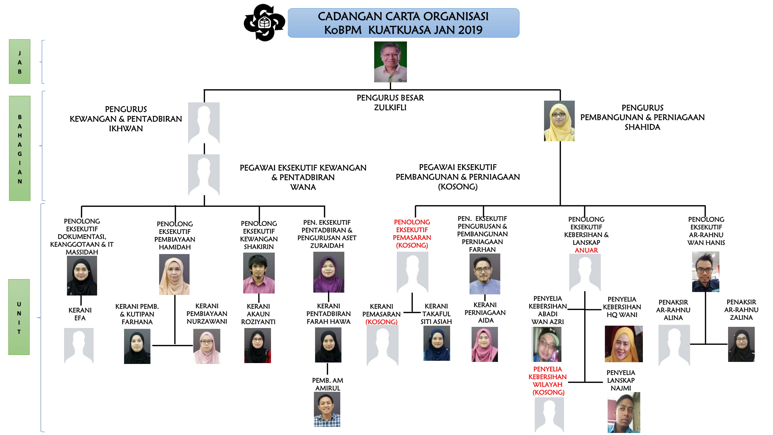 Carta Organisasi